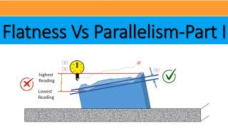 FLATNESS VS PARALLELISM PART 1 [upl. by Tiebold]