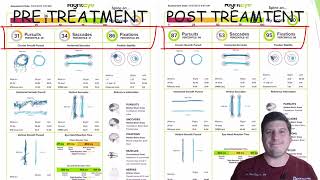 Melillo Method Research Review [upl. by Oileve]