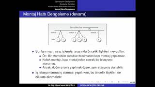 Üretim ve Operasyon Yönetimi 46 Montaj Hattı Dengeleme Problemi [upl. by Assennev]