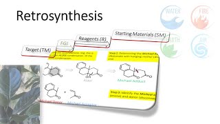 4220 Advanced Retrosynthesis [upl. by Bach]