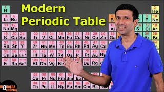 Periodic Table Explained Introduction [upl. by Adym]