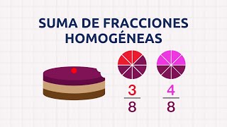 Cómo sumar fracciones homogéneas igual denominador  Fraccionarios [upl. by Anerul]