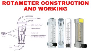 Rotameter Flow Meter  Rotameter Working  Hindi  Urdu [upl. by Rosenkranz]