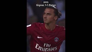 Le duel entre Gignac et Zlatan 😱 ligue1 ligue1mcdonalds om psg leclassique topgoals [upl. by Bruni248]