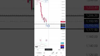 Auropharma swingtrading trading [upl. by Roderica]