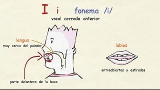 Aprender español Cómo se pronuncian las vocales [upl. by Irual]