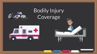 Understanding your Auto Policy Bodily Injury Coverage [upl. by Castorina504]