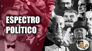 Cómo entender el Espectro Político [upl. by Ladnyk979]