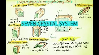 How to draw Seven Crystal System Chemistry Class 11 amp 12 [upl. by Ynaffets]