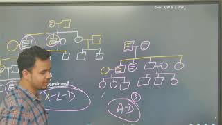 NEET 2025 BIOLOGY  MENDELIAN GENETICS  PEDIGREE ANALYSIS [upl. by Idnam]