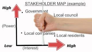 Introduction to stakeholder maps [upl. by Asi]