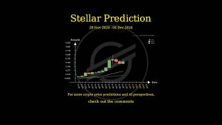 Nov 28 2024 XLM  TRX  LTC  BCH Price Prediction [upl. by Tiras]