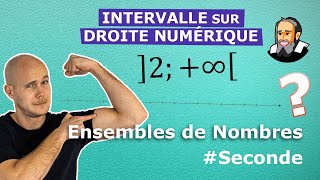 INTERVALLE et DROITE NUMÉRIQUE  Exercice Corrigé  Seconde [upl. by Asit300]