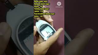 Testing Blood Suger On DrMorepen Gluco One Glucometer [upl. by Earas404]