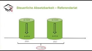 Lehramt Referendariat  Steuerliche Absetzbarkeit [upl. by Ponzo]