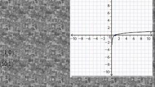 Transformations of Logarithmic Functions [upl. by Lupee164]