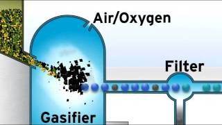 Gasification vs Incineration [upl. by Perusse]