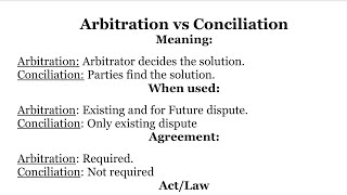 Difference between Arbitration and Conciliation  Arbitration vs Conciliation  Arbitration Act 1996 [upl. by Nnaeiram]