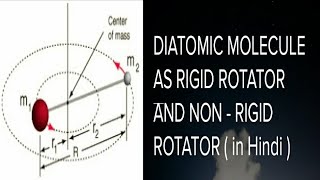 Non Rigid Rotator amp Calculation of bond lengthRotational spectroscopy Bsc Final year IITJAM [upl. by Ilyssa]