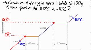 enthalpie et changement détat partie 3 [upl. by Eihctir]