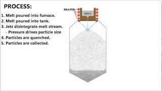 LiquidWater Atomization Explained [upl. by Fabriane162]