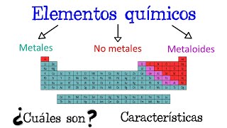 ⚙️ Metales No Metales y Metaloides de la tabla periódica ⚗️ Fácil y Rápido  QUÍMICA [upl. by Mak]