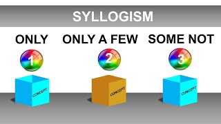 SYLLOGISM REASONING CONCEPT amp TRICKS  ONLY ONLY A FEW amp SOME NOT CONCEPT  IBPS RRB CLERK PO EXAM [upl. by Malcah]