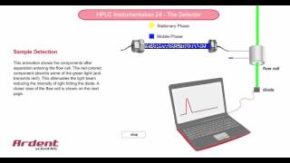 HPLC Instrumentation 24  Sample Separation and Detection [upl. by Tice]