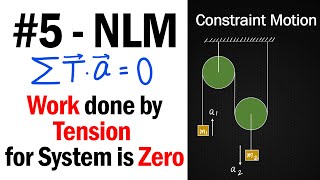 5 How to apply constraint motion concept in Pulley block 2   NLM  JEE Physics  shorts [upl. by Ahsenad]