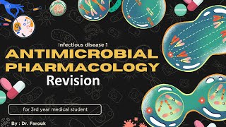 Revision antimicrobial Pharmacology [upl. by Maryly]