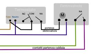 Come collegare termostati e elettrovalvole [upl. by Cathi]