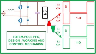 Totempole PFC  Working  Design and Control scheme  Tech Simulator [upl. by Eivod165]