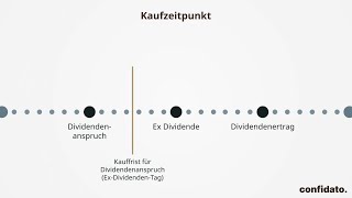 Ex Dividende  Warum Aktienkurse vor der Dividendenzahlung fallen  confidato [upl. by Tihw275]