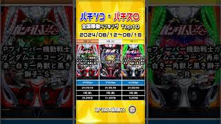 【パチンコ・パチスロ 週間稼働ランキング】20240812～0818 [upl. by Pris]