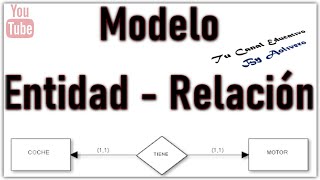 Modelo EntidadRelación MER Base de datos [upl. by Airehs270]