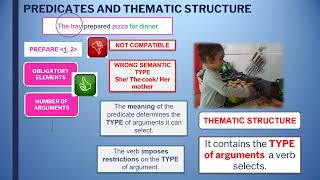 VERBAL PREDICATES SYNTACTIC AND SEMANTIC CLASSIFICATION ARGUMENT STRUCTURE AND THEMATIC STRUCTURE 1 [upl. by Shannen921]