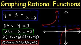 Graphing Rational Functions Using Transformations With Vertical and Horizontal Asymptotes [upl. by Rehprotsirhc470]