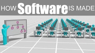 How Software is Made [upl. by Anoyi]