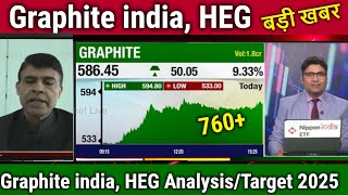 Graphite india latest newsHEGgraphite india stock analysisheg share news todaytargetdividend [upl. by Tirzah]