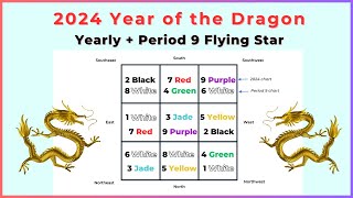 2024 year of the Dragon  Period 9 Flying Star Feng Shui [upl. by Nonnaer]