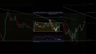 VERASITY Were Breaking Bullish EVERYWHERE In The Market VRA [upl. by Lombardo]