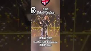 Eurovision Entries with the most Jury Points EVER eurovision esc music europe [upl. by Zenitram]