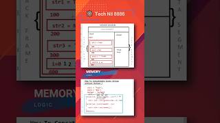 Memory Diagram  Concatenation Of Two String technil [upl. by Aicen]