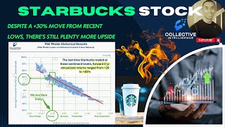 Starbucks SBUX Stock Analysis Theres a good chance of more upside 23x Ill drink to that [upl. by Anelav]