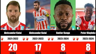 Red Star Belgrade Top Scorers  Crvena Zvezda Najbolji Strelci [upl. by Ennaitsirk]