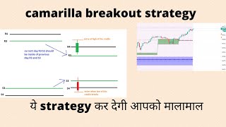 CAMARILLA BREAKOUT TRADING STRATEGY  RECOVER YOUR LOSS WITH THIS STRATEGY [upl. by Acirea]