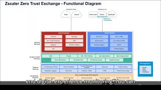 6 Digital Experience Monitoring with Zscaler Digital Experience [upl. by Ailegna]