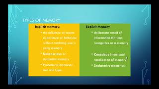 Chapter 8  Types of Longterm memory [upl. by Maddi]