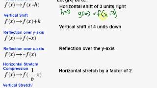 Transforming Linear Functions [upl. by Baal]