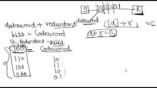 Block Coding in Error Detection explained briefly [upl. by Yci]